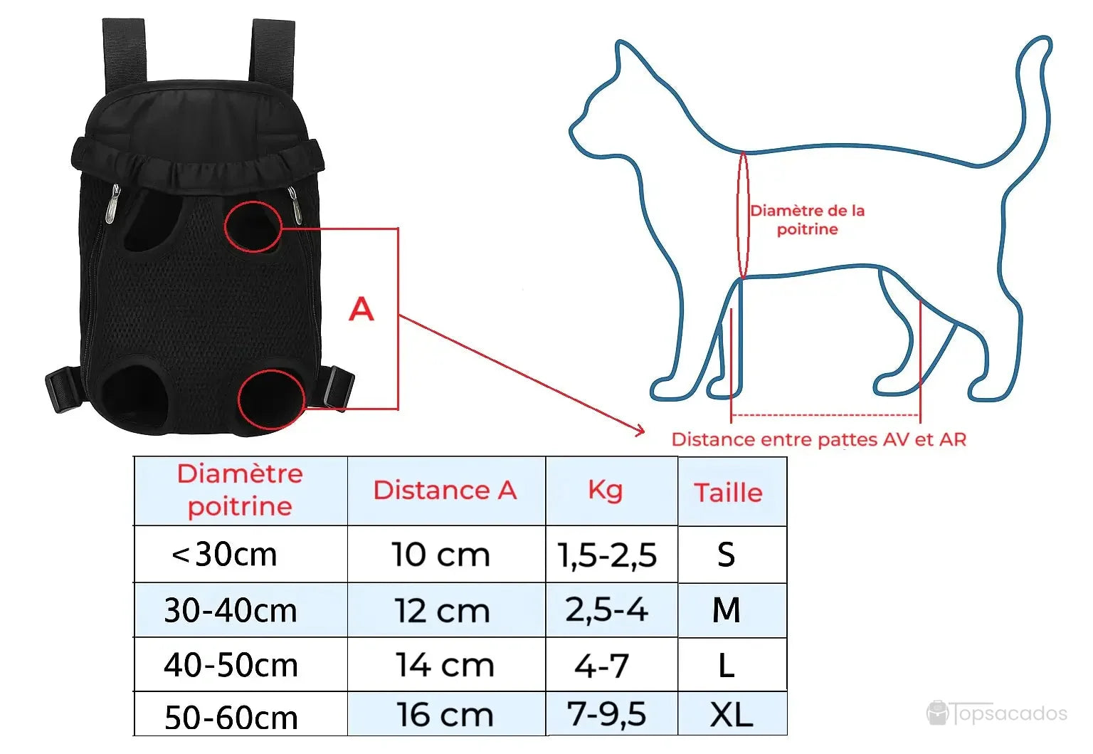 Sac à dos et ventral chat noir accompagné d’un guide des tailles avec tableau et schéma pour choisir la bonne taille selon la morphologie du chat.