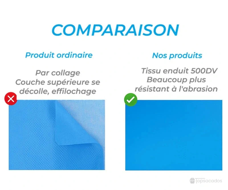 Sac à dos imperméable – comparaison visuelle entre tissu ordinaire effiloché et tissu enduit 500DV résistant à l’abrasion.