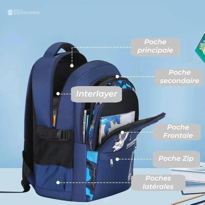 Sac à dos primaire garçon bleu ouvert avec étiquettes montrant l’organisation interne : poche principale, secondaire, interlayer, frontale, zip et poches latérales